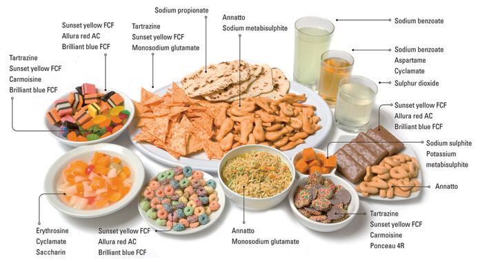 Hạn chế chất phụ gia trong thực phẩm